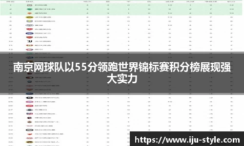 南京网球队以55分领跑世界锦标赛积分榜展现强大实力