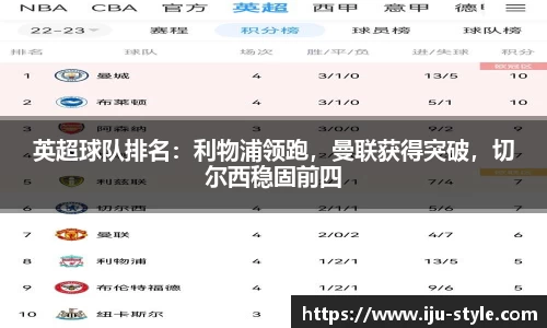 英超球队排名：利物浦领跑，曼联获得突破，切尔西稳固前四