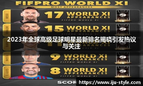 2023年全球高级足球明星最新排名揭晓引发热议与关注