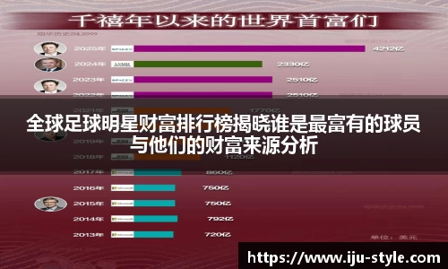 全球足球明星财富排行榜揭晓谁是最富有的球员与他们的财富来源分析